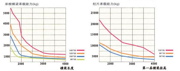 橫梁貨架,無(wú)錫橫梁貨架,無(wú)錫貨架廠家