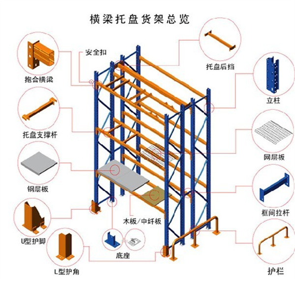 橫梁貨架,無(wú)錫橫梁貨架,無(wú)錫貨架廠家